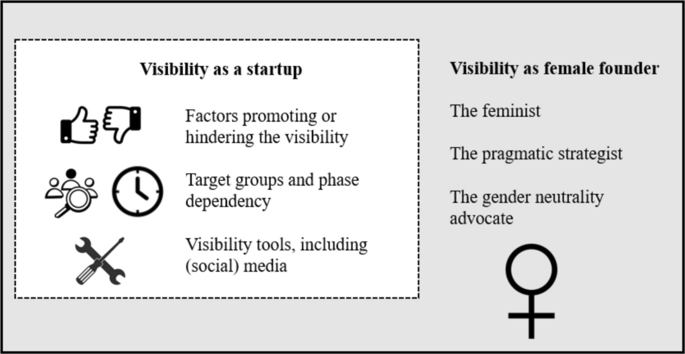 Startup Success: Empowering Women in Entrepreneurship